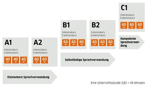 goethe institut munich exam dates|Deutschprüfungen A1 bis C2 und Einbürgerungstest .